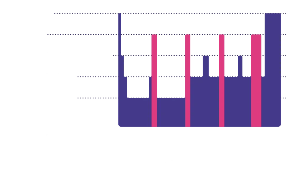 A Typical Night of Sleep